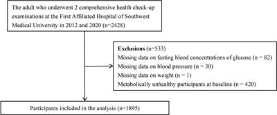 Association between weight change and risk of metabolic abnormalities in non-overweight/obese and overweight/obese population: A retrospective cohort study among Chinese adults